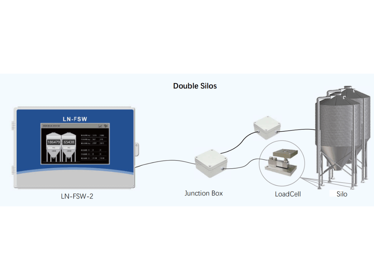 LN-FSW Feed Silo Weighing System | Digital Feed Monitoring for Poultry Farms