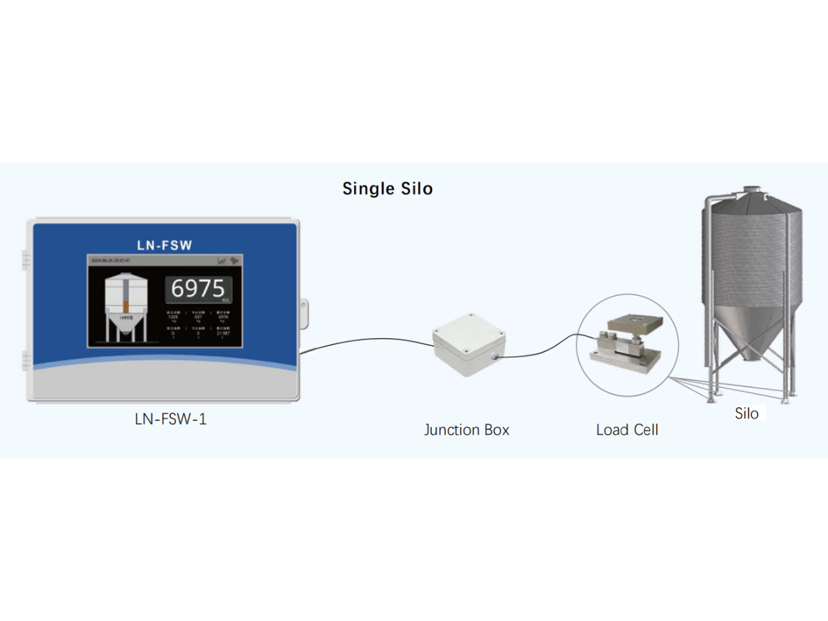 LN-FSW Feed Silo Weighing System | Digital Feed Monitoring for Poultry Farms